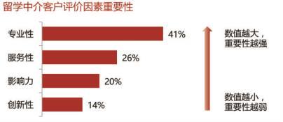 2015年自費(fèi)出國留學(xué)中介服務(wù)機(jī)構(gòu)綜合測評