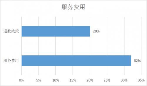 2020出國留學(xué)中介服務(wù)調(diào)查白皮書 行業(yè)變革為新興機(jī)構(gòu)帶來崛起機(jī)會