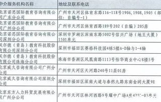 廣東有資質(zhì)的自費(fèi)出國留學(xué)中介名單出爐 保障留學(xué)之路安全可靠